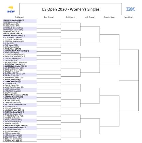 us open men's results yesterday|Live Scores .